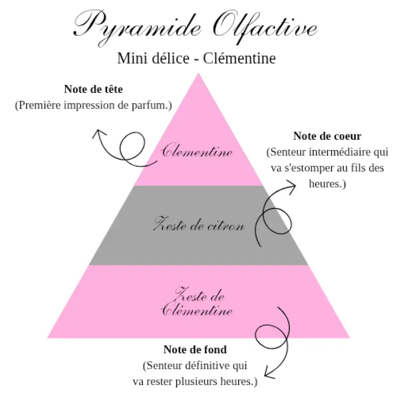 La bougie mini délice - Clémentine
